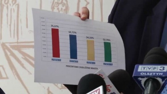 Budżet jest racjonalny i optymalny