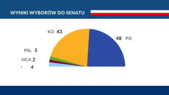 Elbląg. Wiadomości Truso.TV 14.10.2019