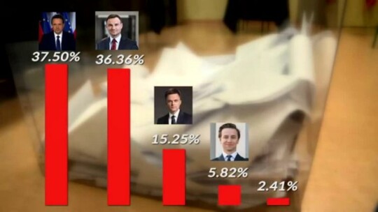 Elbląg. Wiadomości Truso.TV 29.06.2020