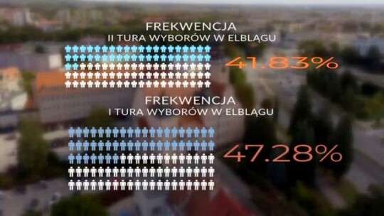 Frekwencja wyborcza w Elblągu