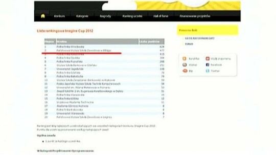 Studenci PWSZ w czołówce