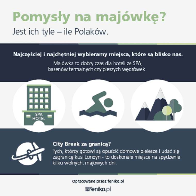 Udana majówka? Sprawdź chwilówki przez internet